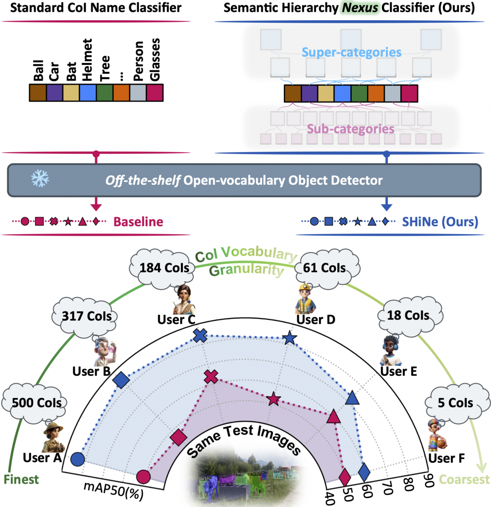 4 papers accepted at CVPR 2024! Deep Visual Learning group FBK